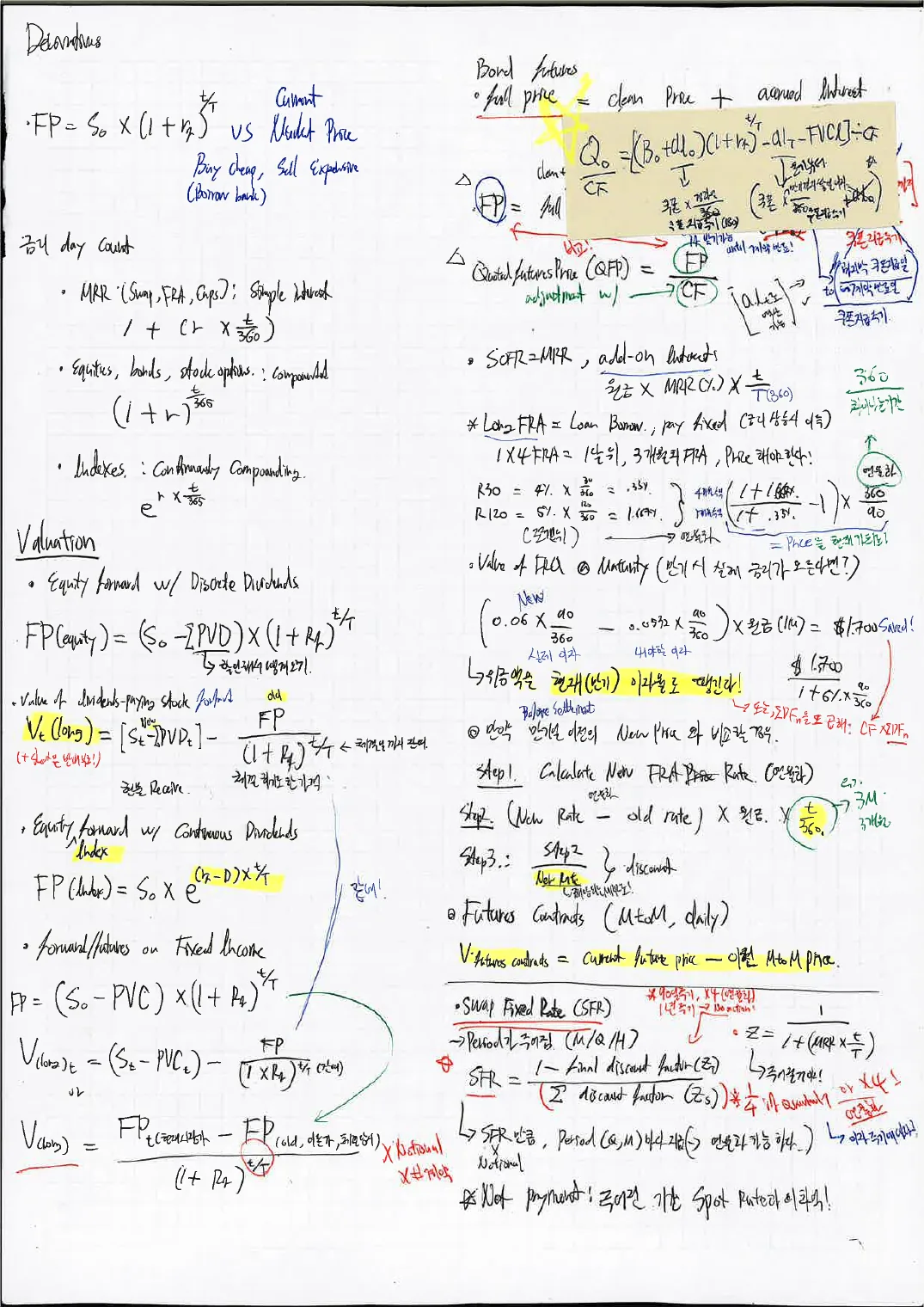 Derivatives p.1