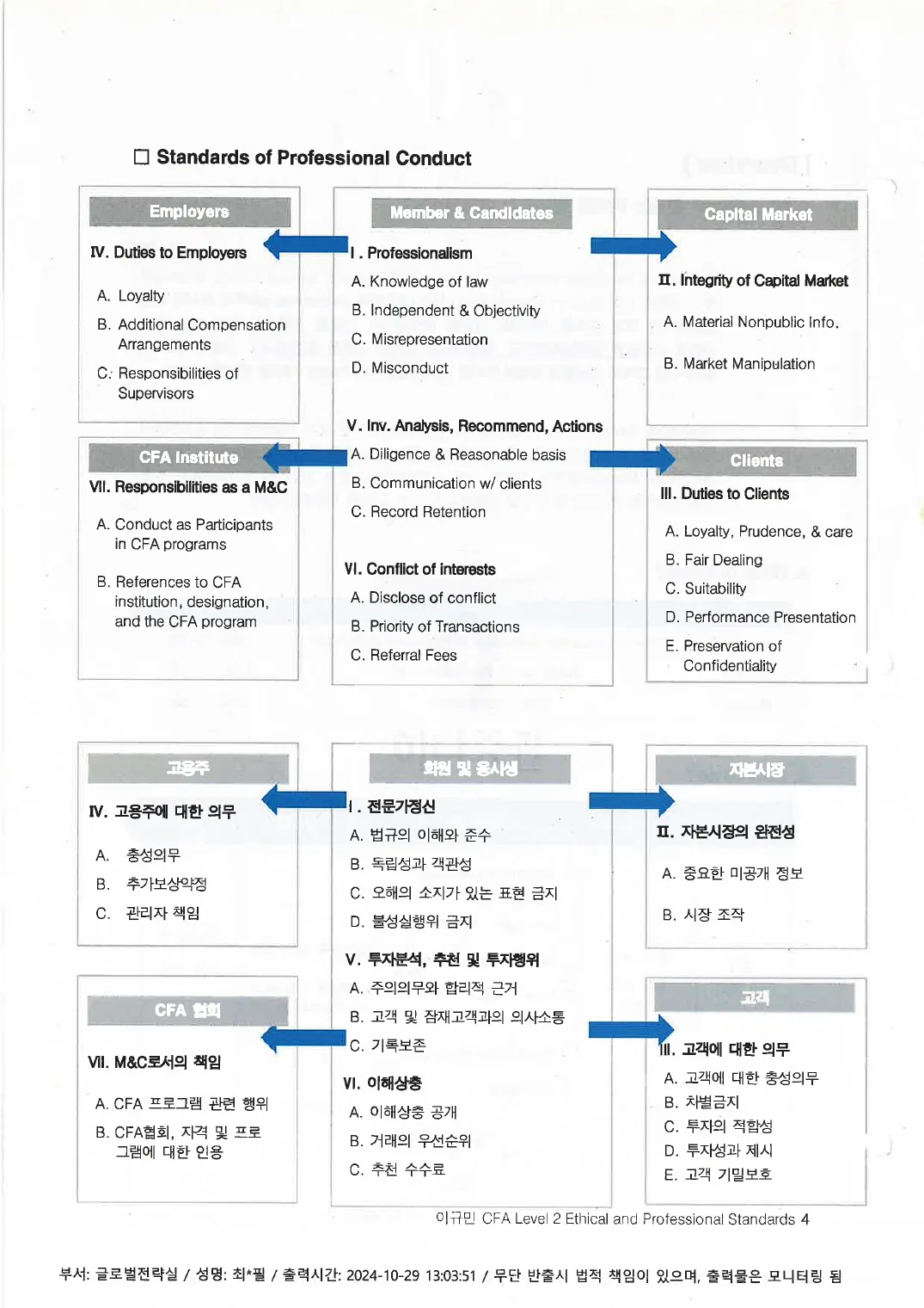 Ethics 예제 (인쇄본 메모) p.4