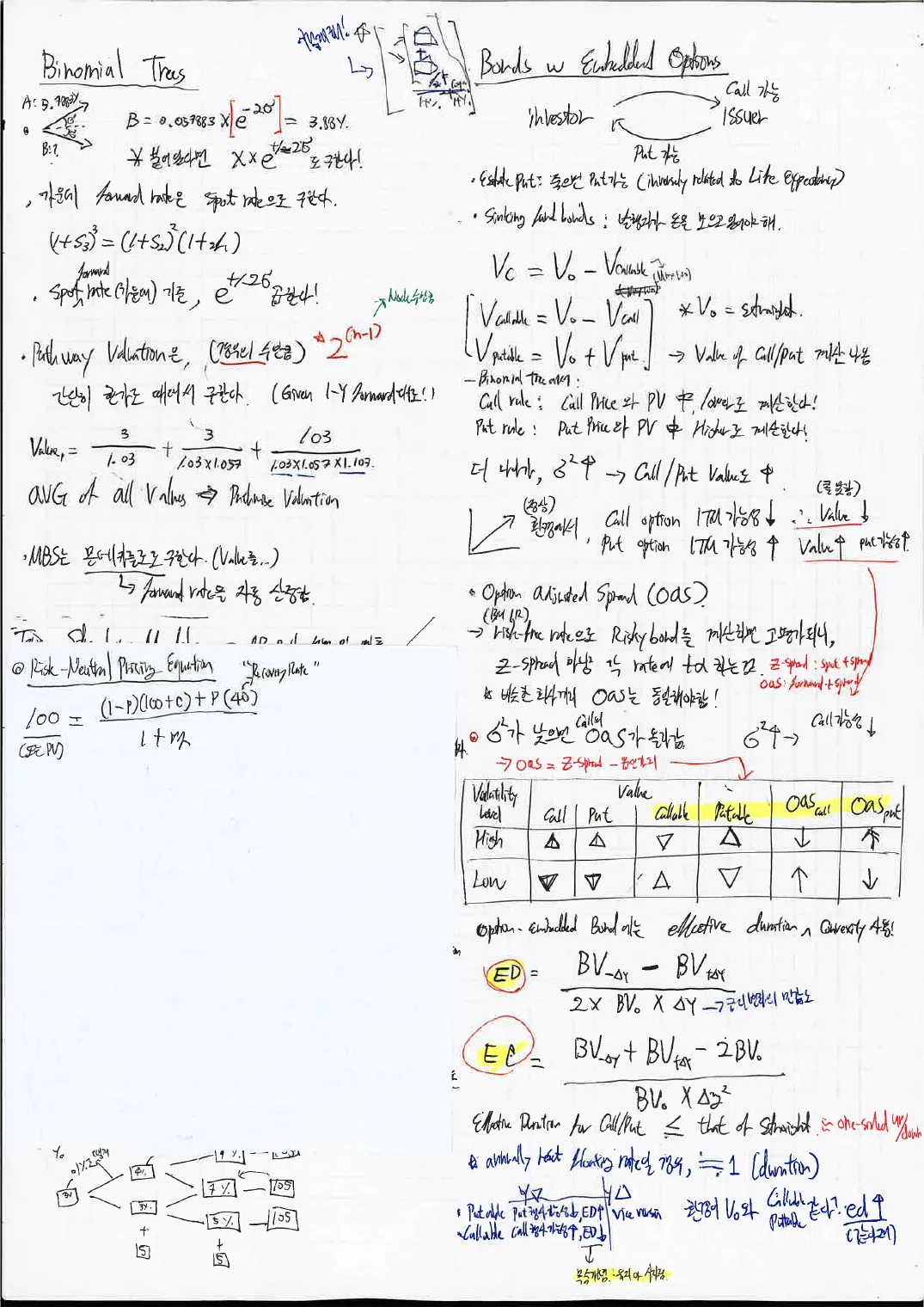 Fixed Income p.2