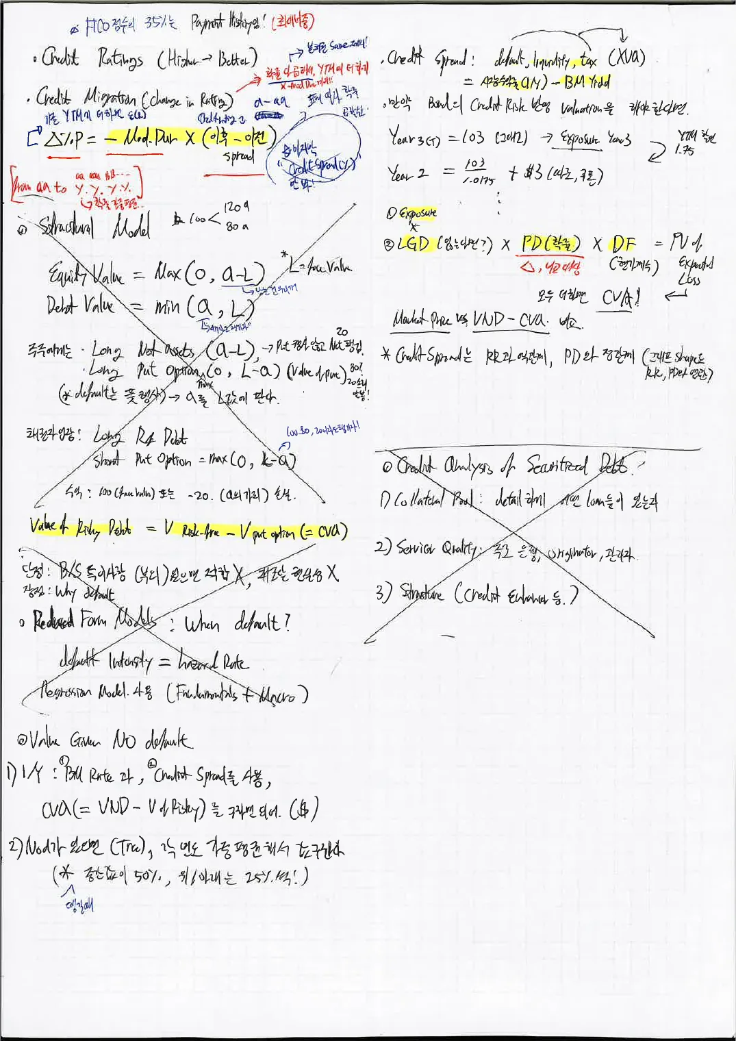 Fixed Income p.6