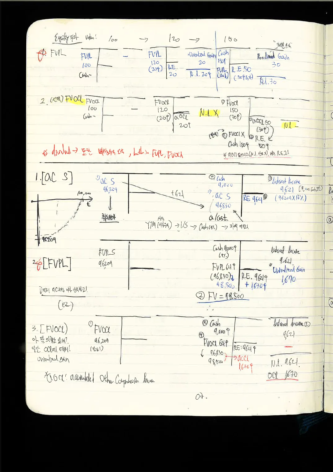 FSA · 채권 손노트 p.5