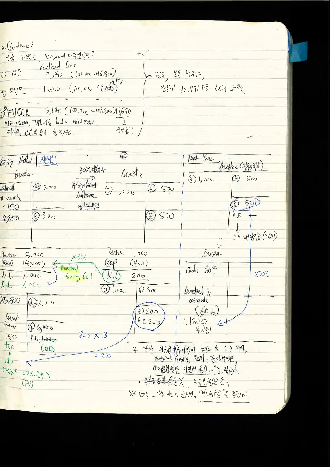 FSA · 채권 손노트 p.6