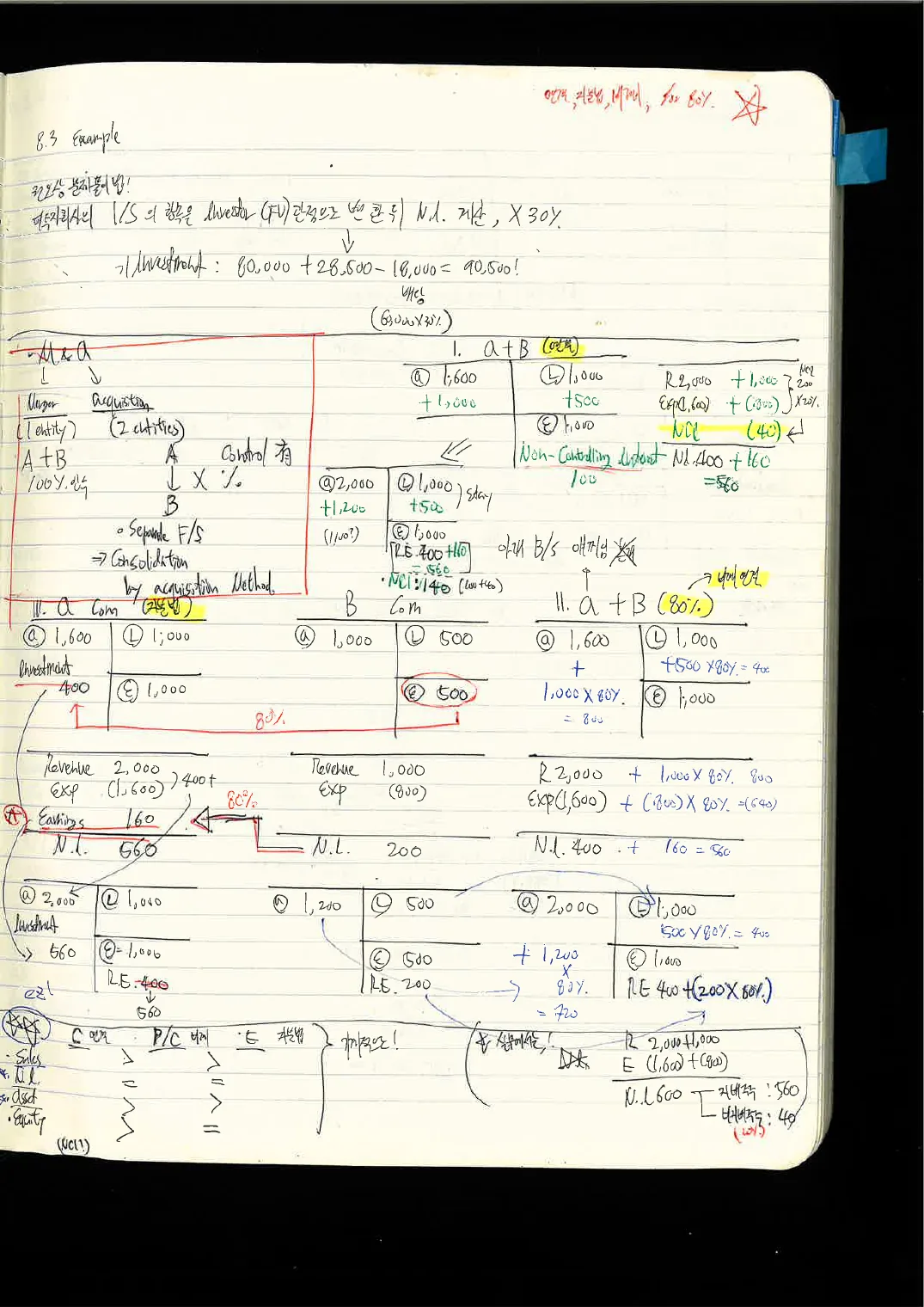 FSA · 채권 손노트 p.8