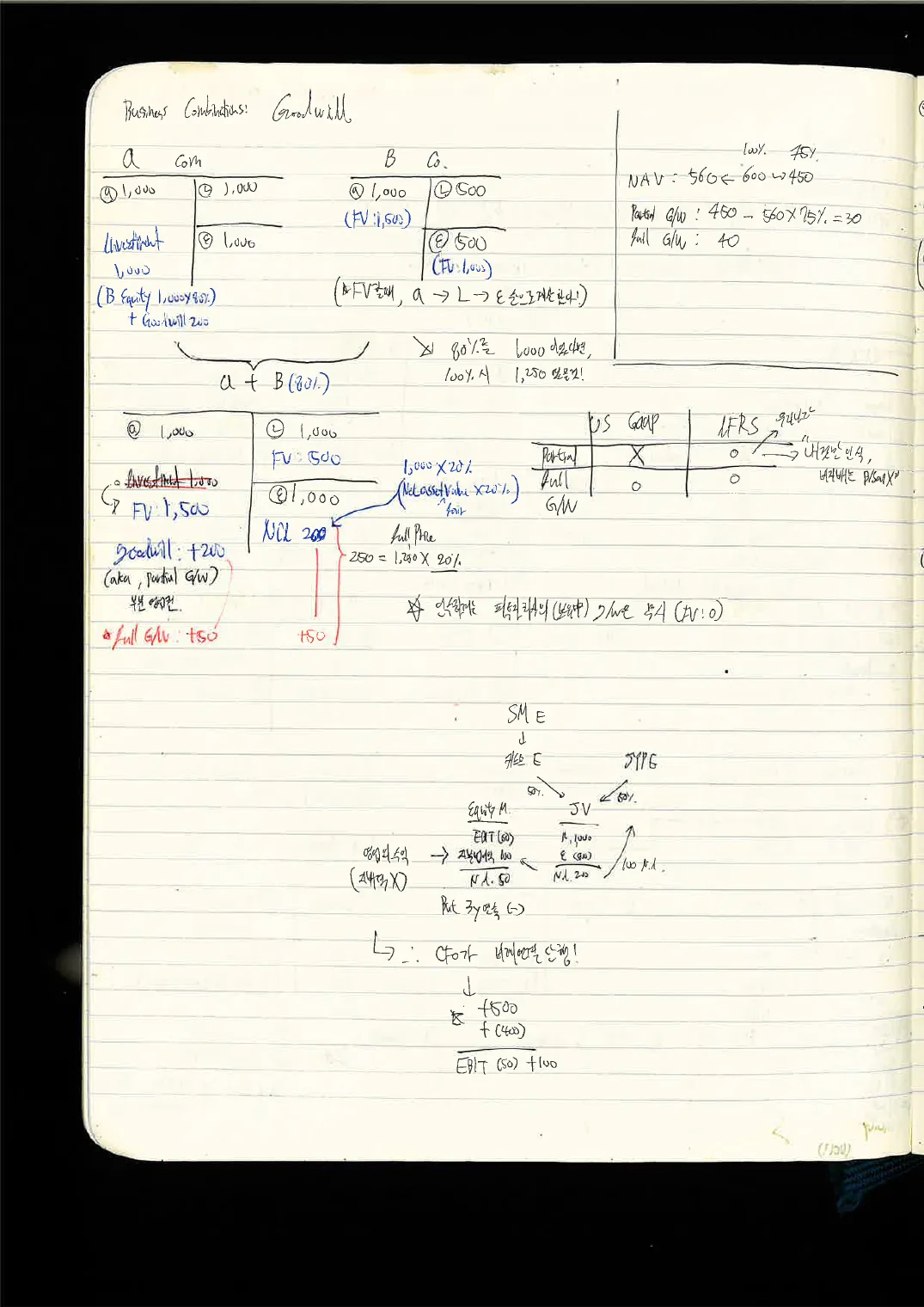 FSA · 채권 손노트 p.9