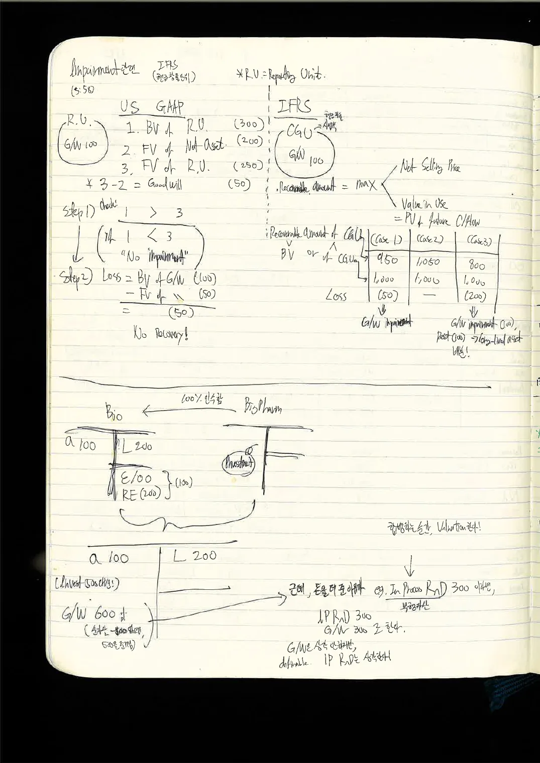 FSA · 채권 손노트 p.11
