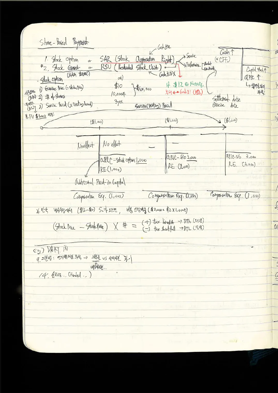 FSA · 채권 손노트 p.13