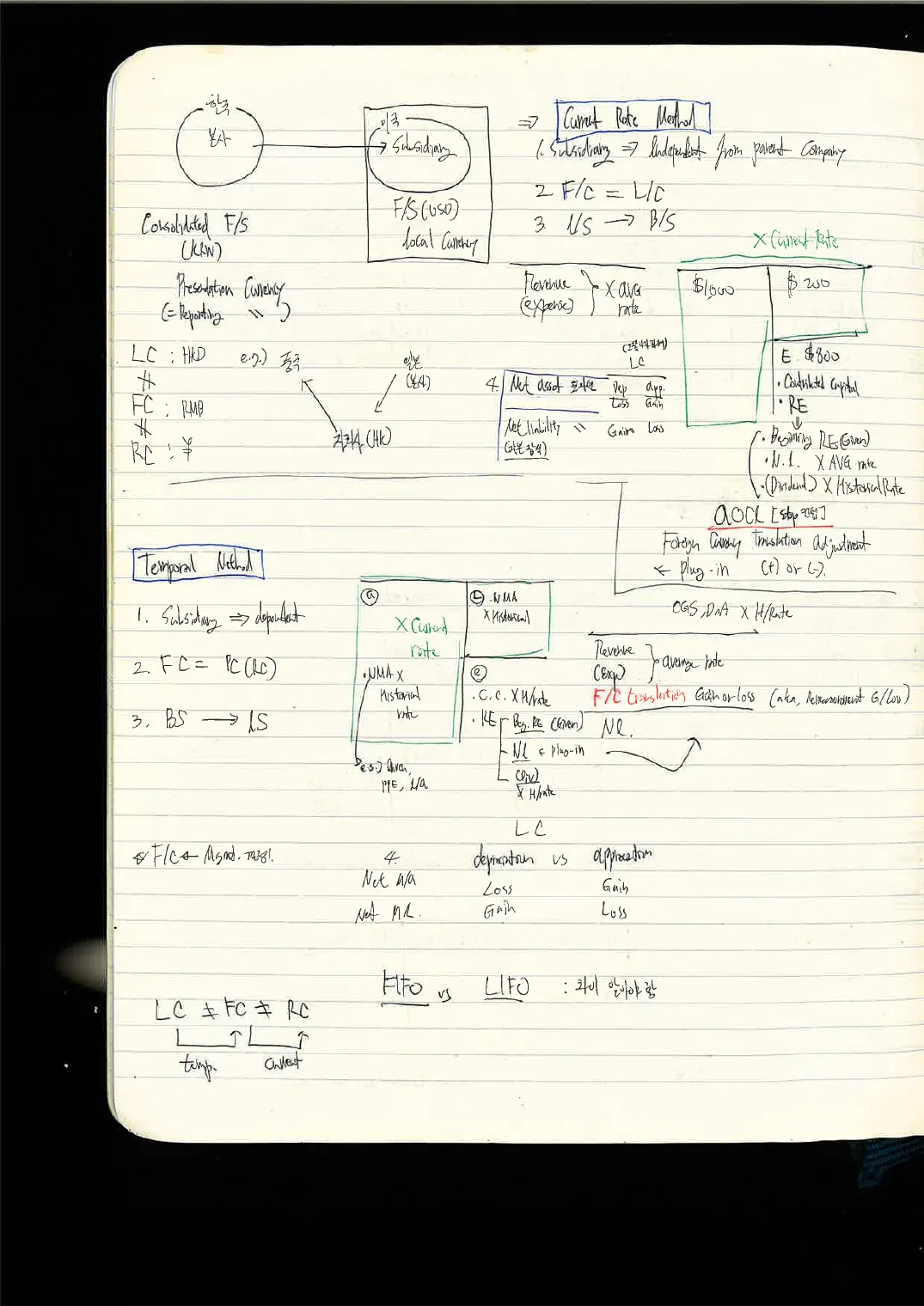 FSA · 채권 손노트 p.15