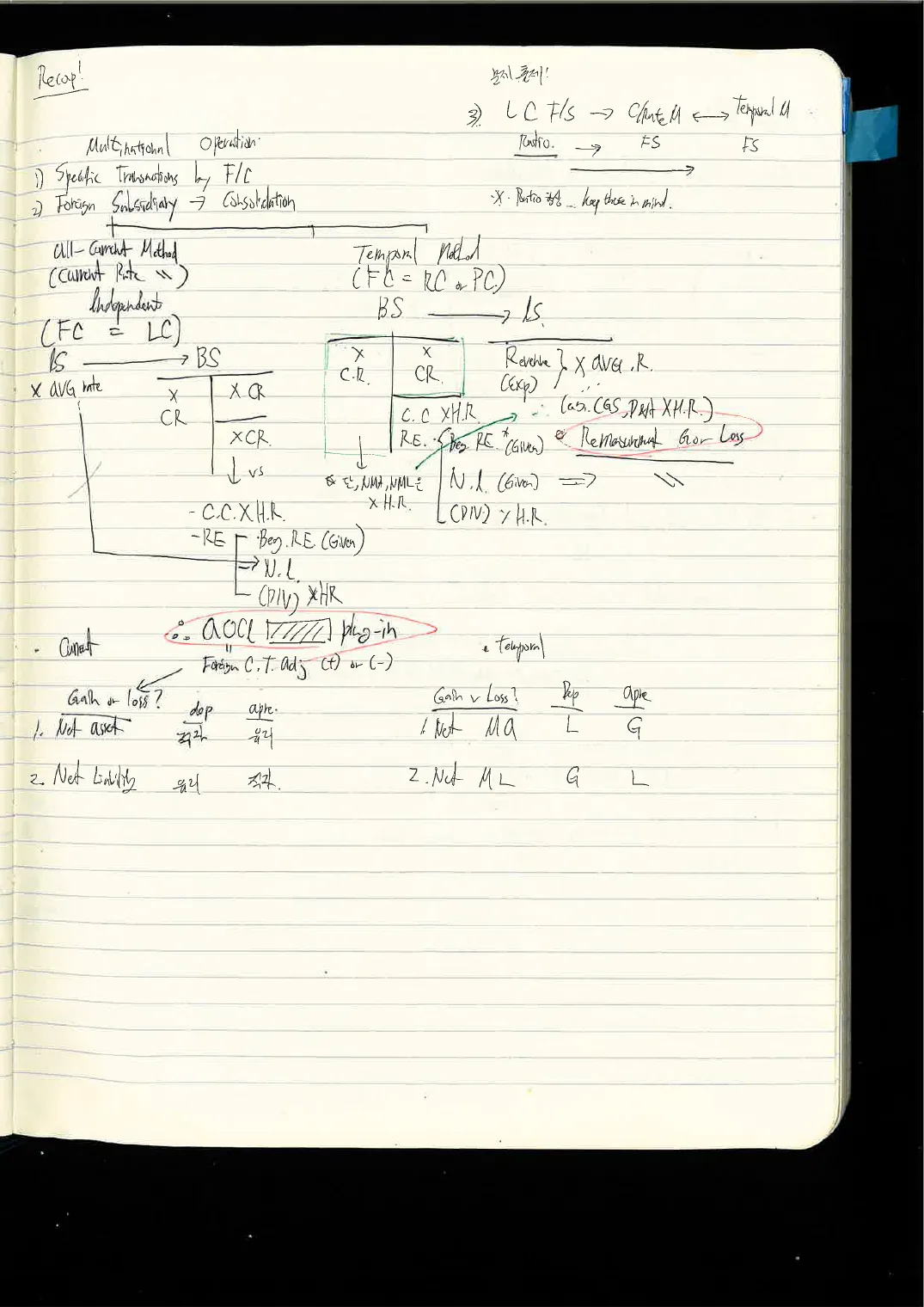 FSA · 채권 손노트 p.16