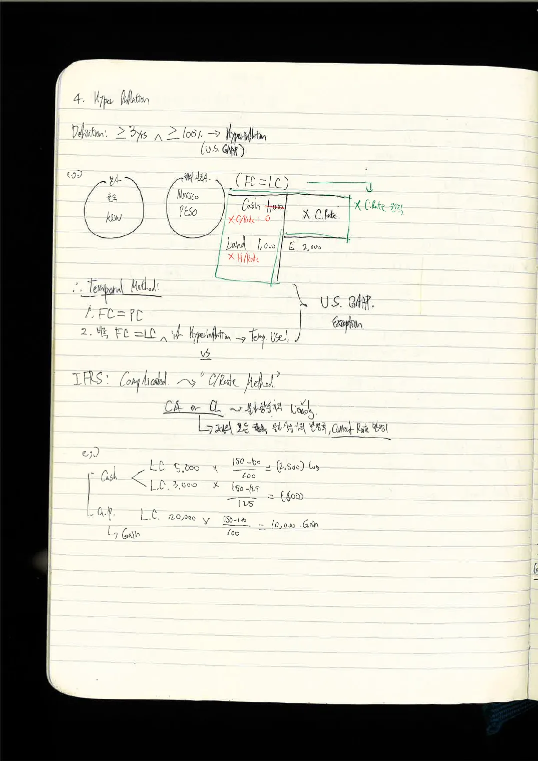 FSA · 채권 손노트 p.17