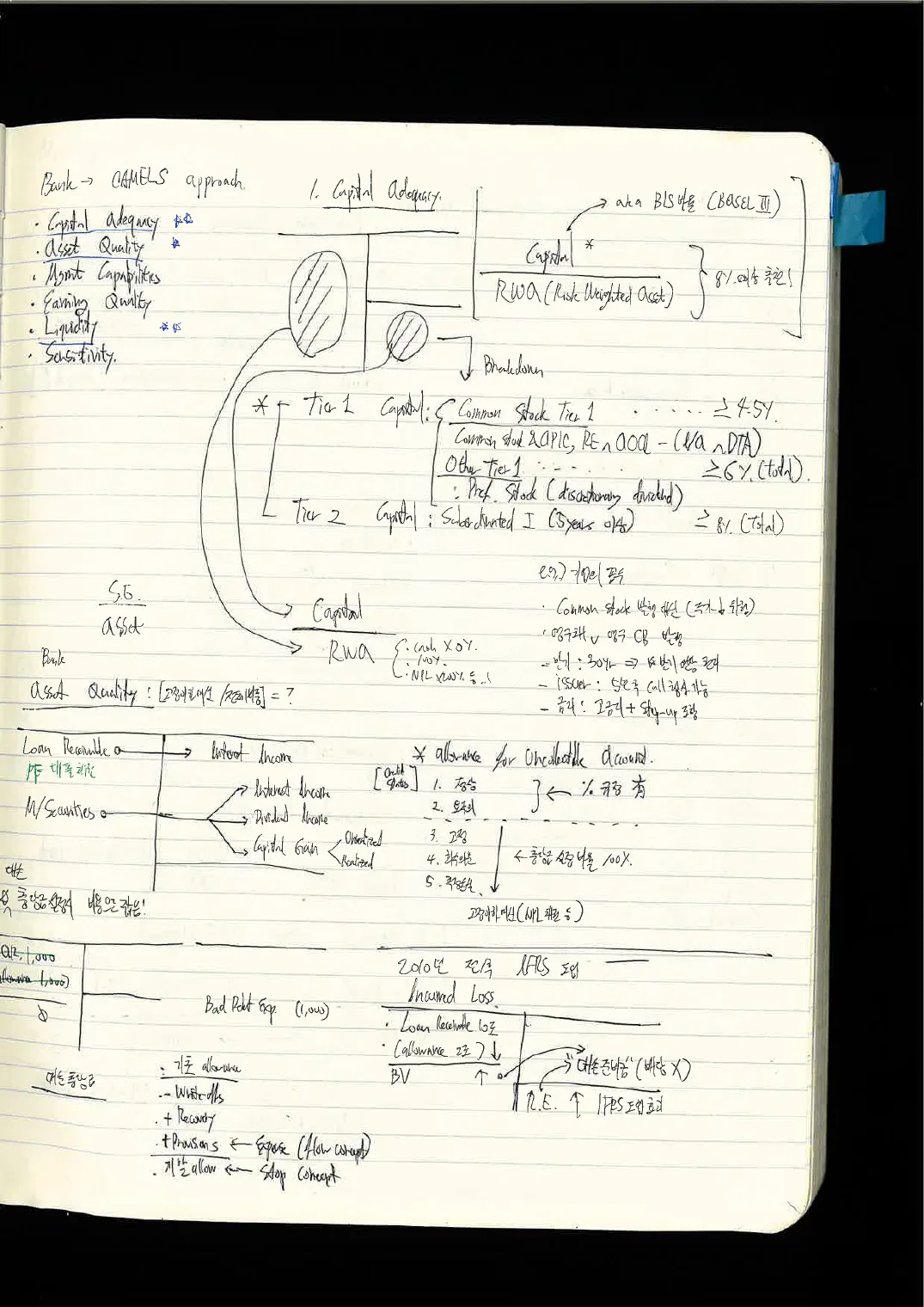 FSA · 채권 손노트 p.18