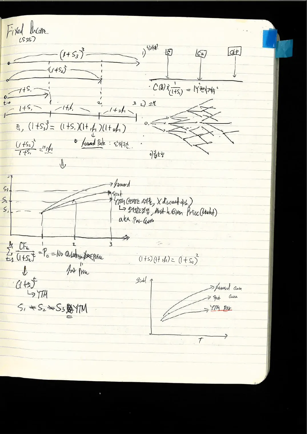 FSA · 채권 손노트 p.22