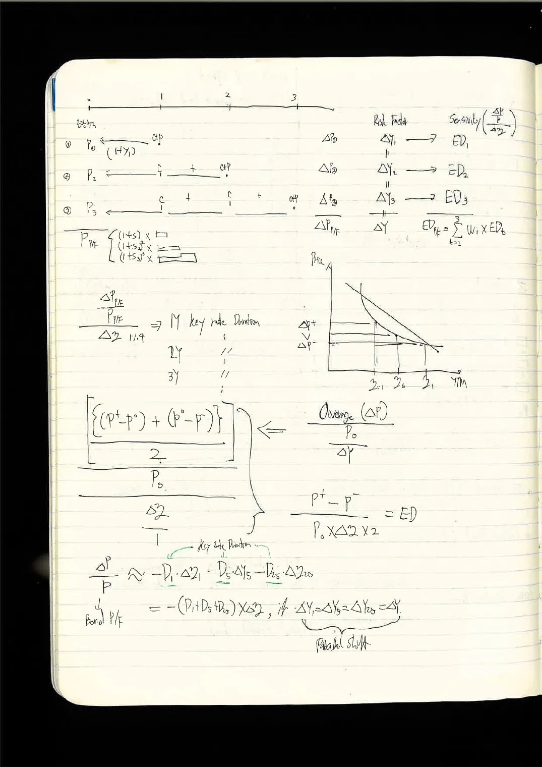 FSA · 채권 손노트 p.25