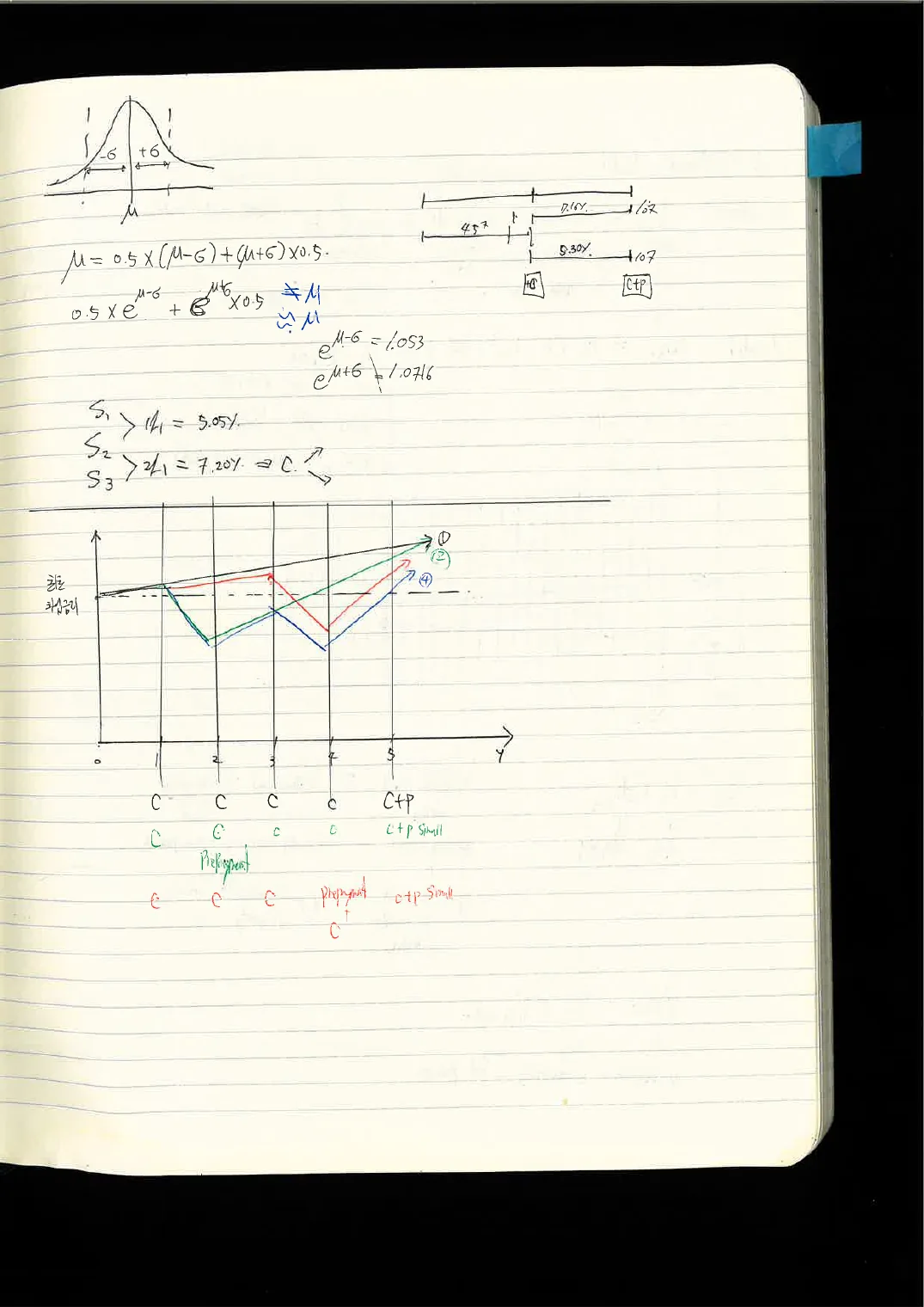 FSA · 채권 손노트 p.28