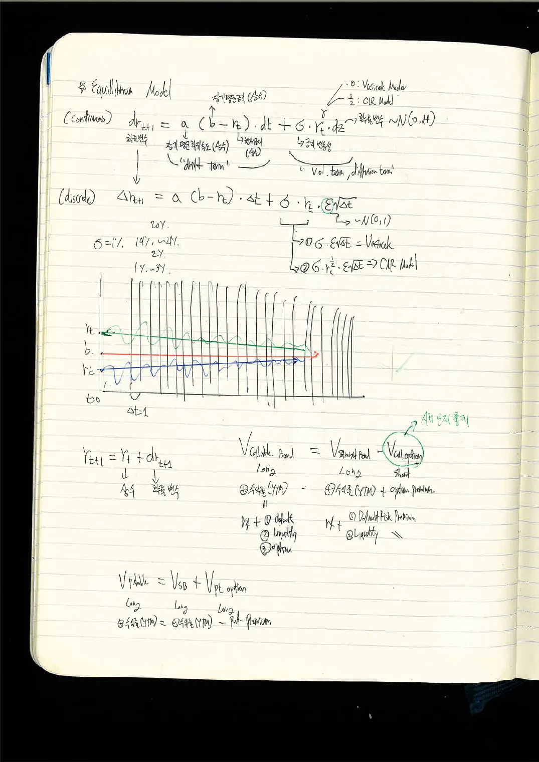 FSA · 채권 손노트 p.29