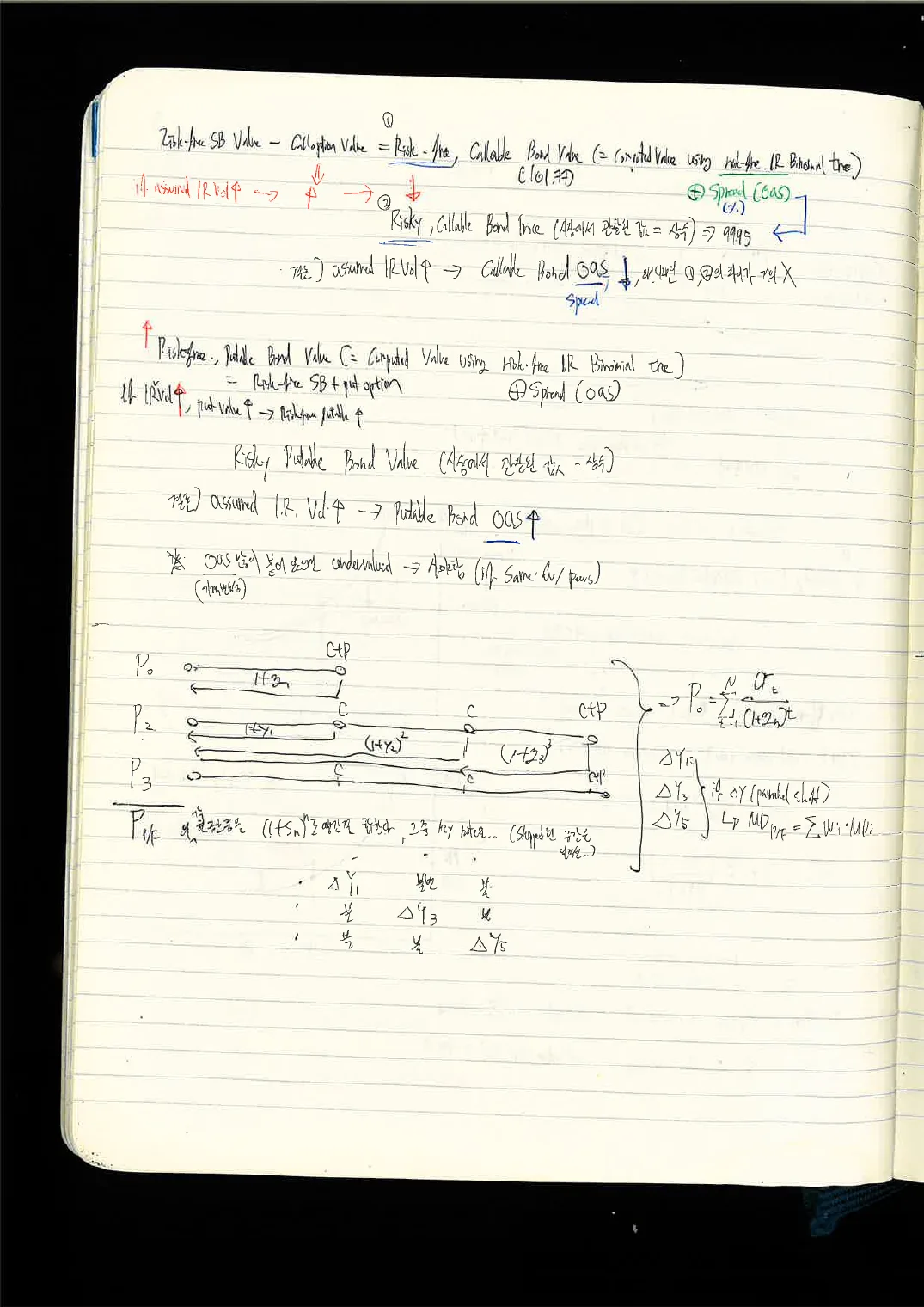 FSA · 채권 손노트 p.31