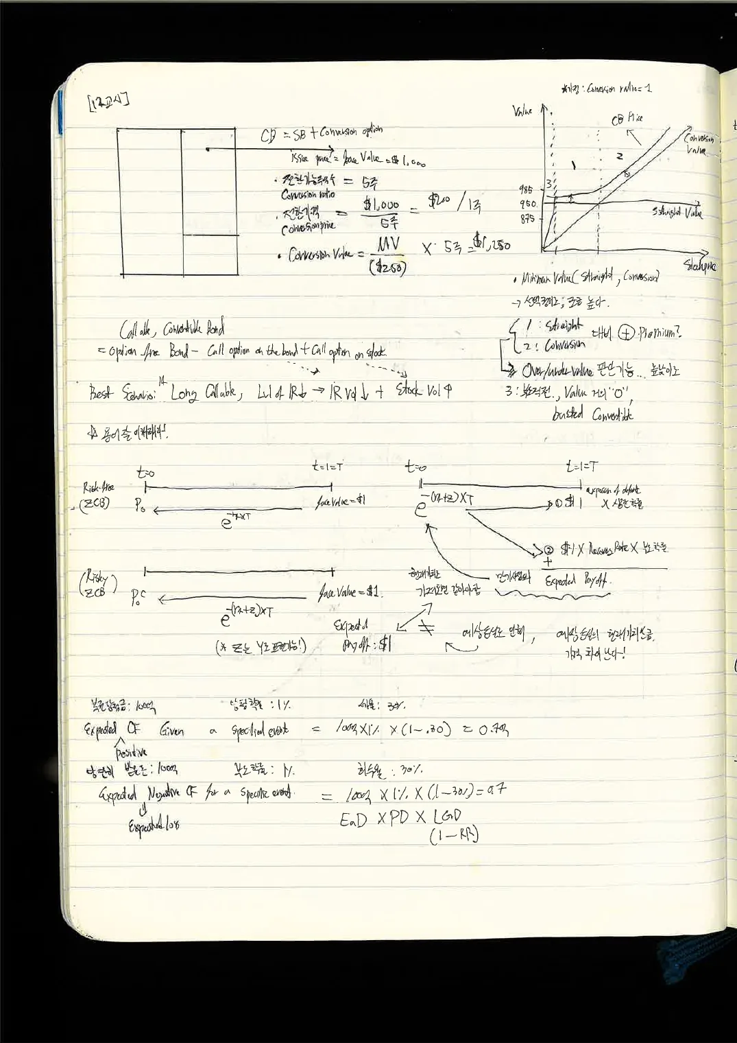 FSA · 채권 손노트 p.33