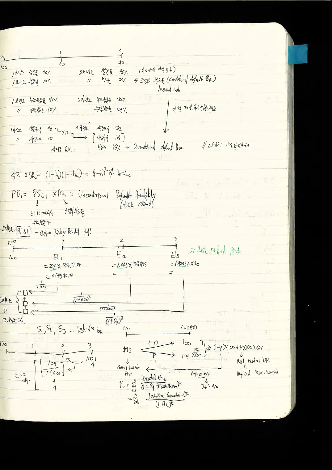 FSA · 채권 손노트 p.34
