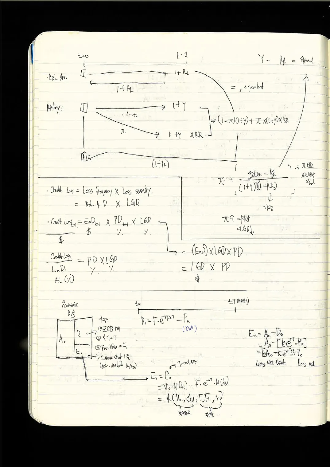 FSA · 채권 손노트 p.35