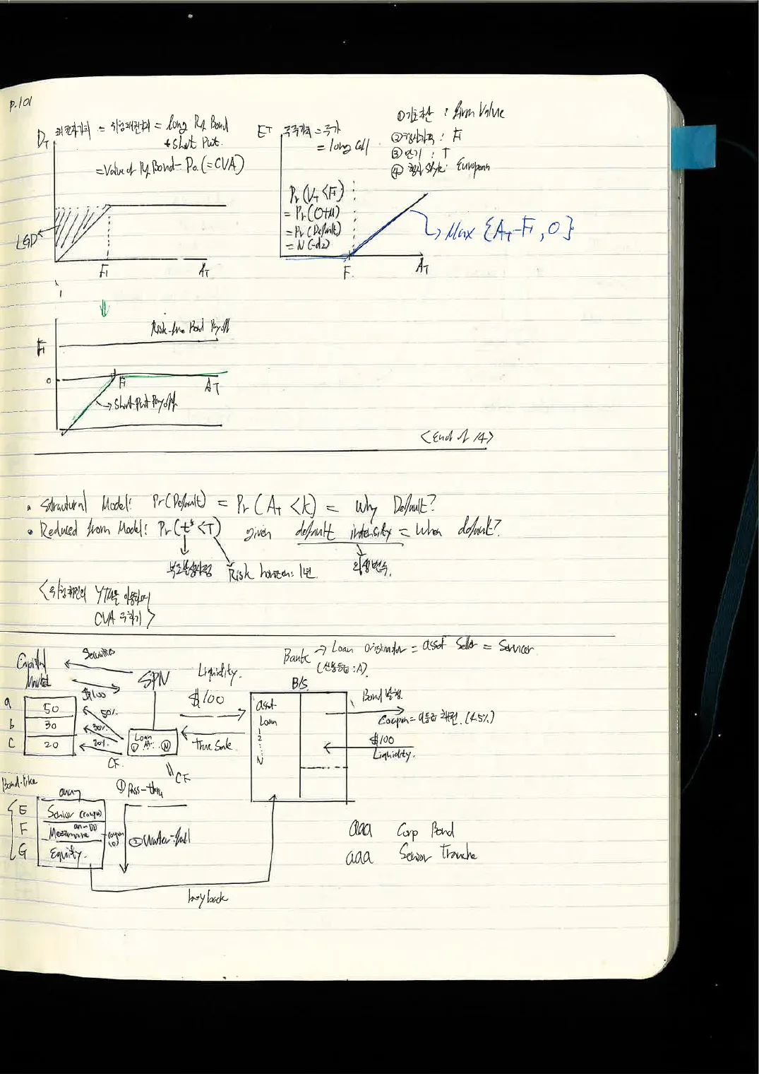 FSA · 채권 손노트 p.36