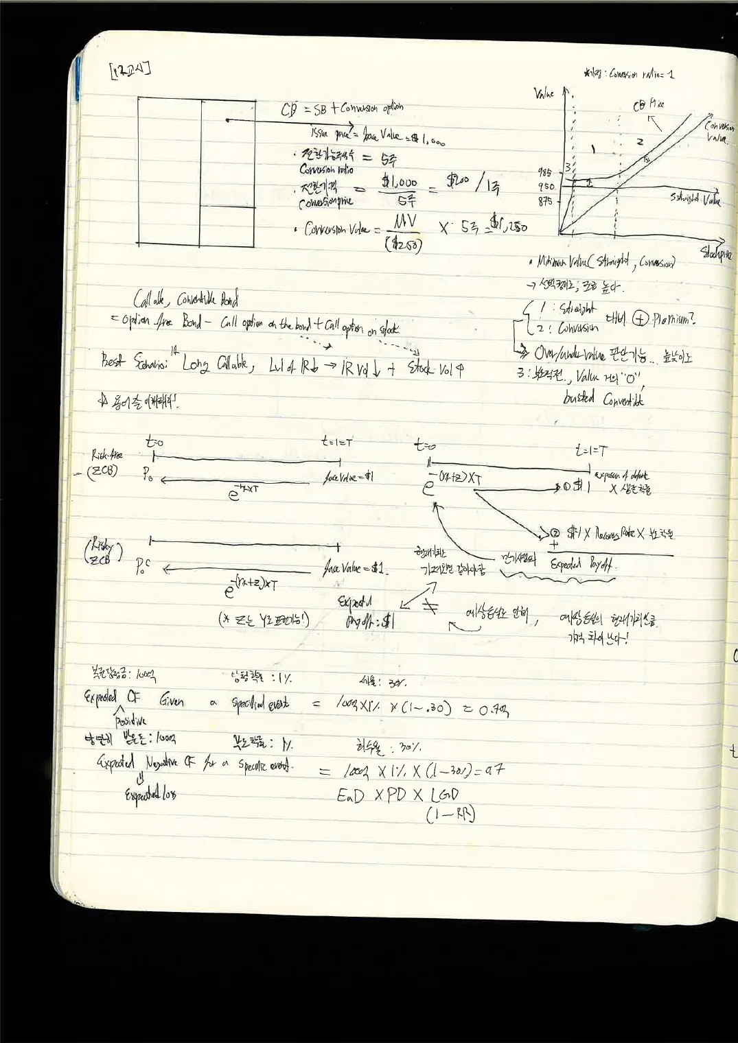 FSA · 채권 손노트 p.37