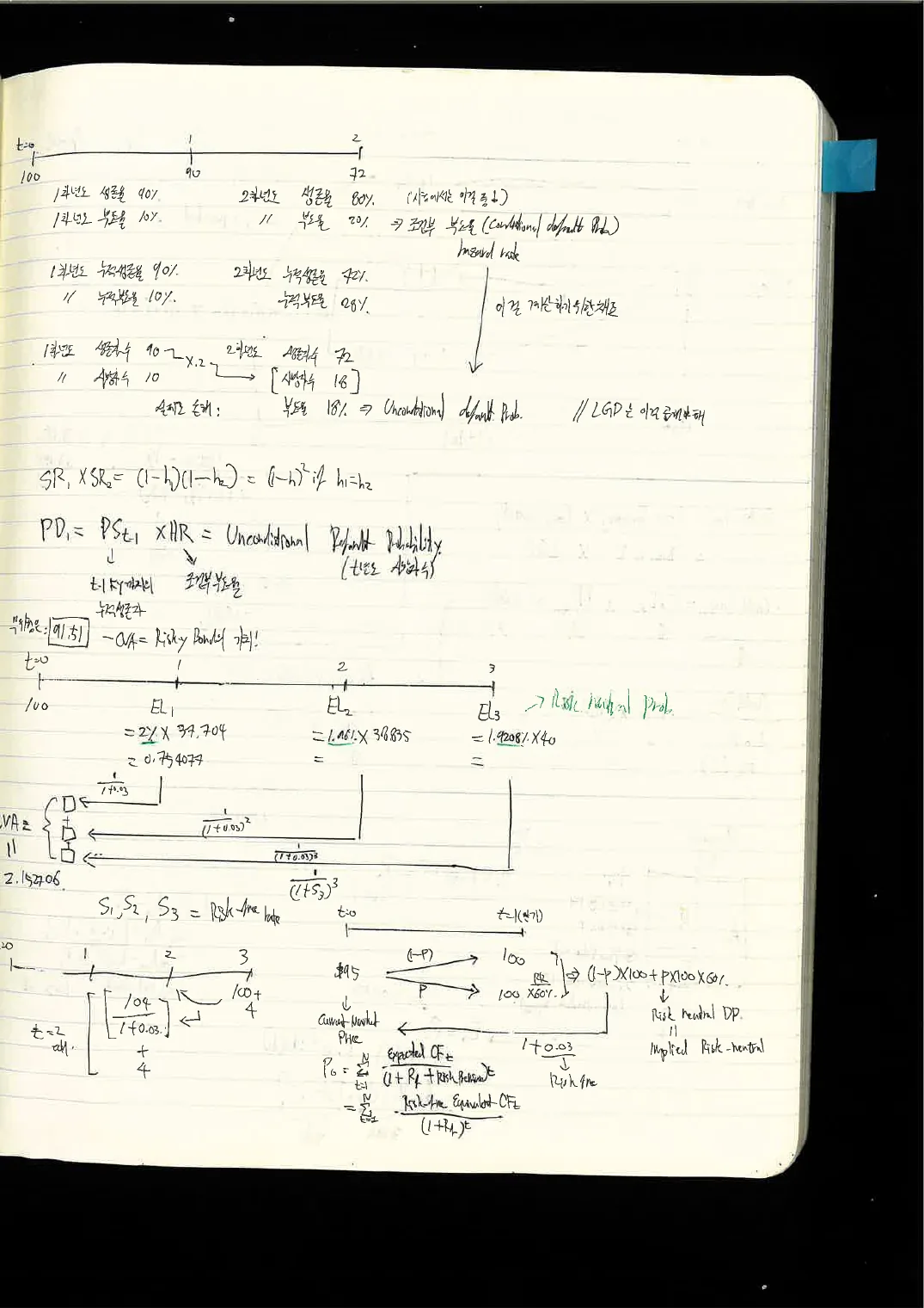 FSA · 채권 손노트 p.38