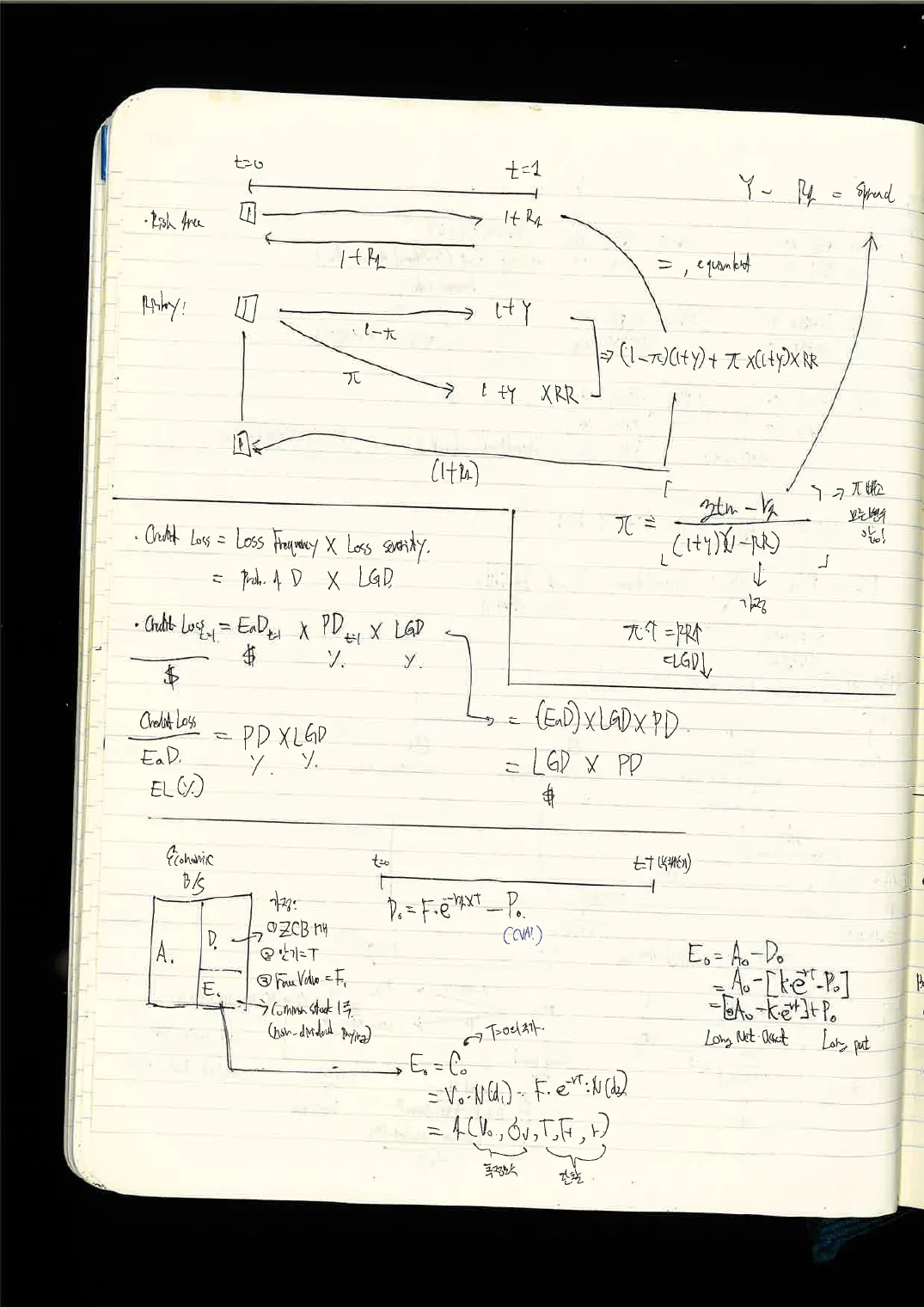 FSA · 채권 손노트 p.39