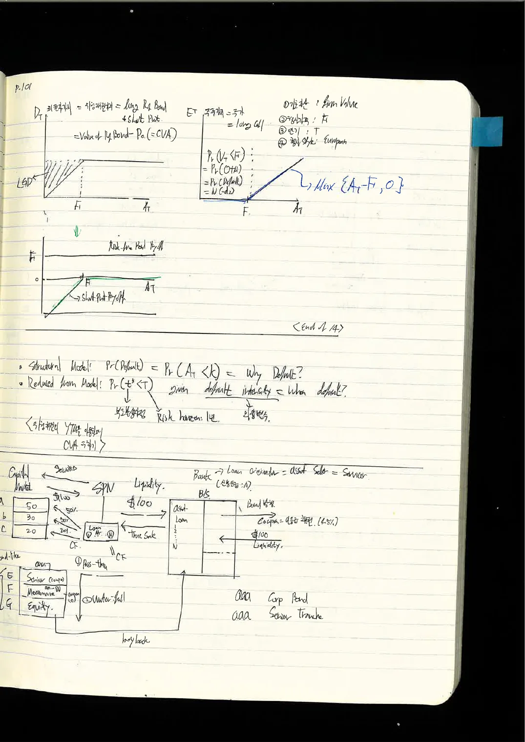 FSA · 채권 손노트 p.40