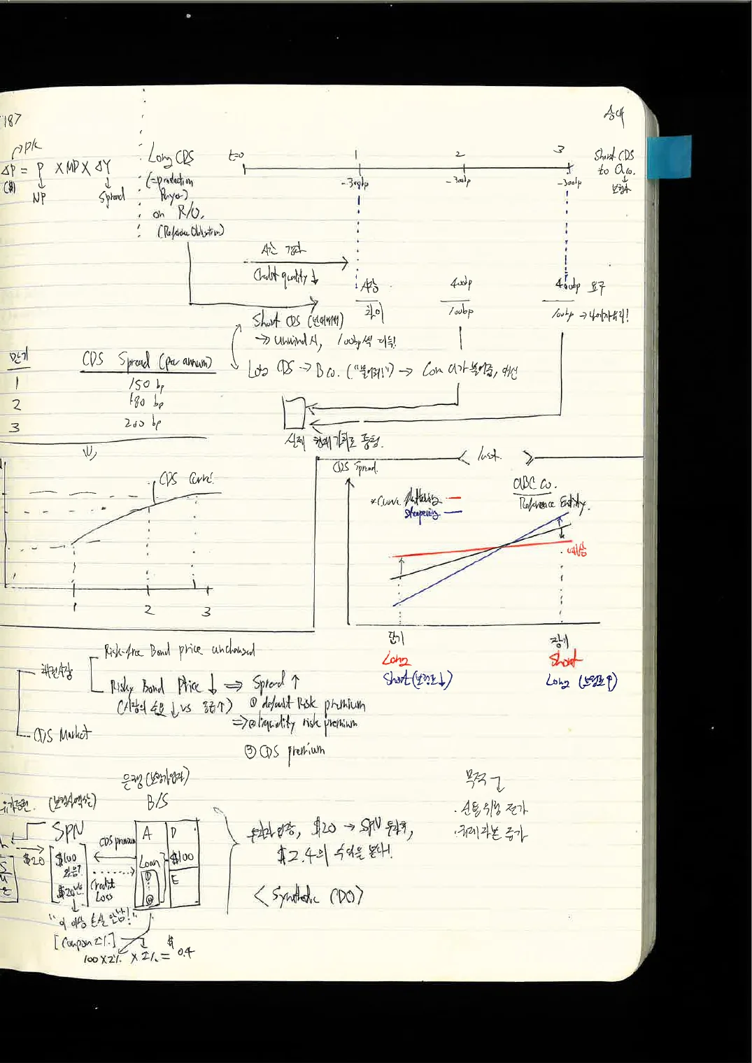 FSA · 채권 손노트 p.42