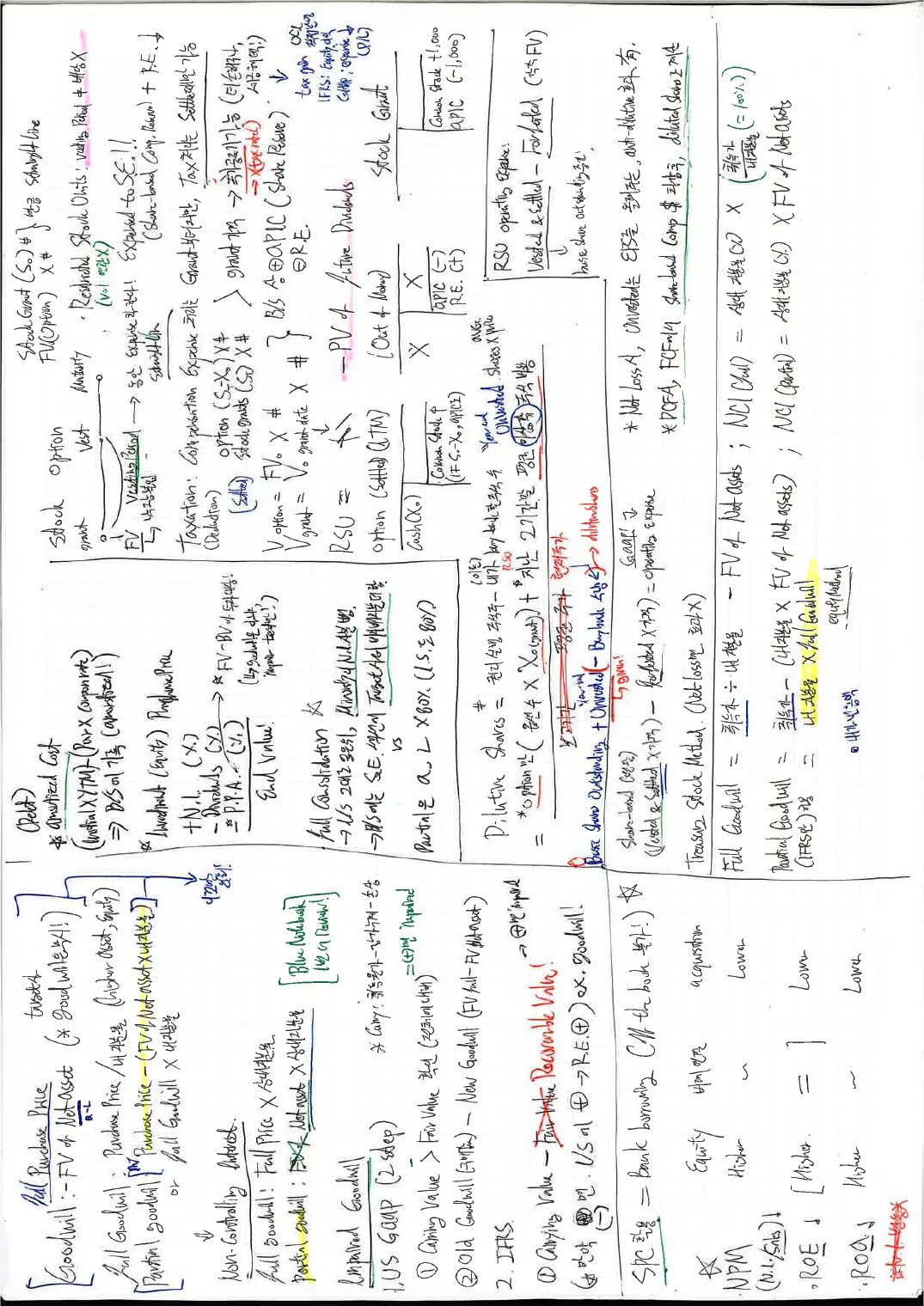FSA p.1