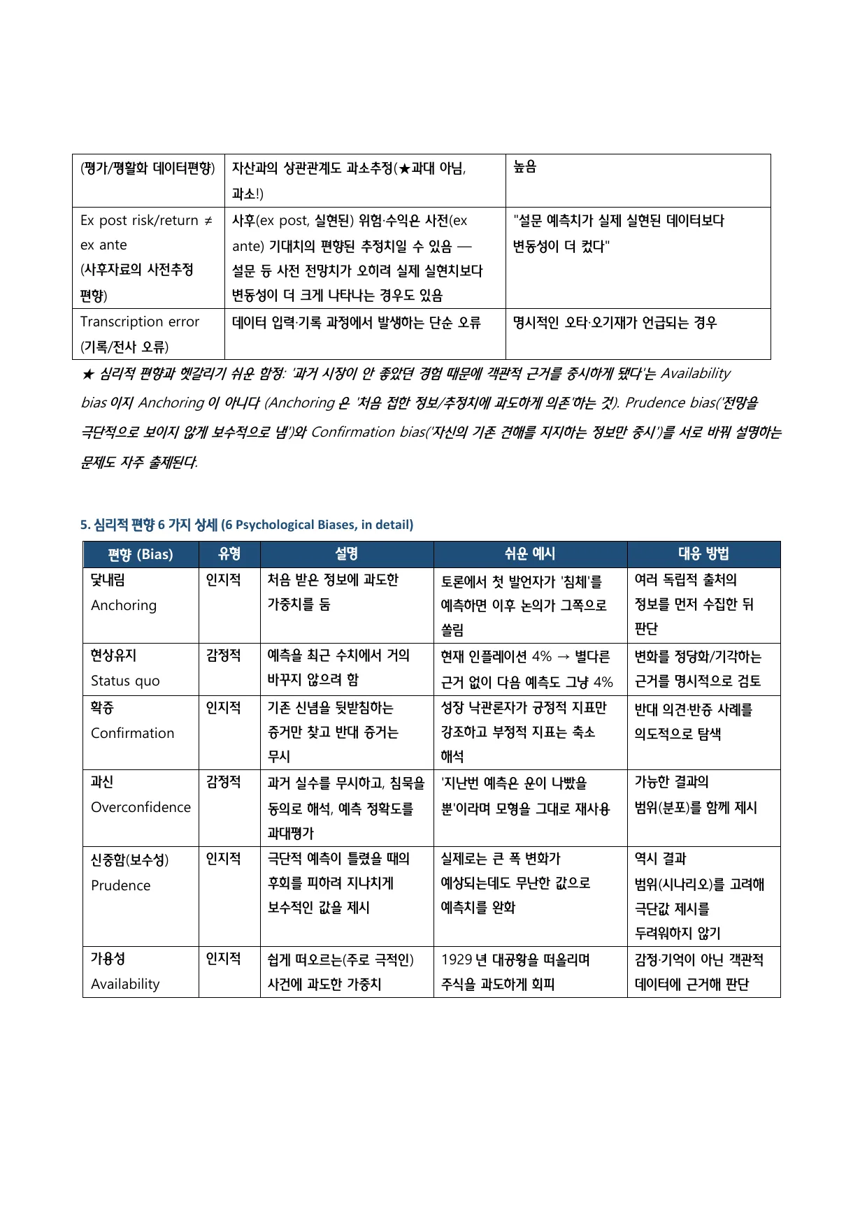p.6 · 5. 심리적 편향 6 가지 상세 (6 Psychological Biases, in detail)