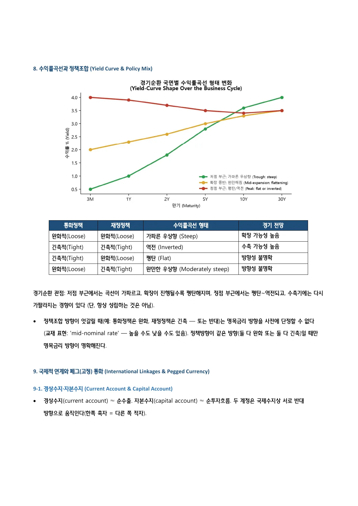p.8 · 8. 수익률곡선과 정책조합 (Yield Curve & Policy Mix)