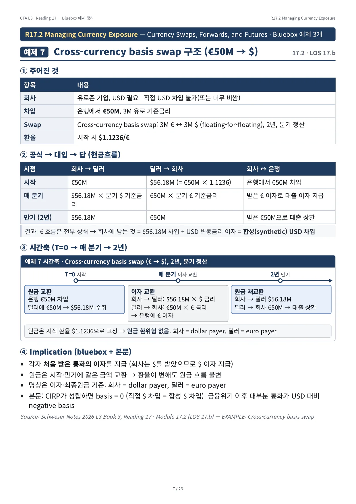 예제 7 · Cross-currency basis swap 구조 (€50M → $)