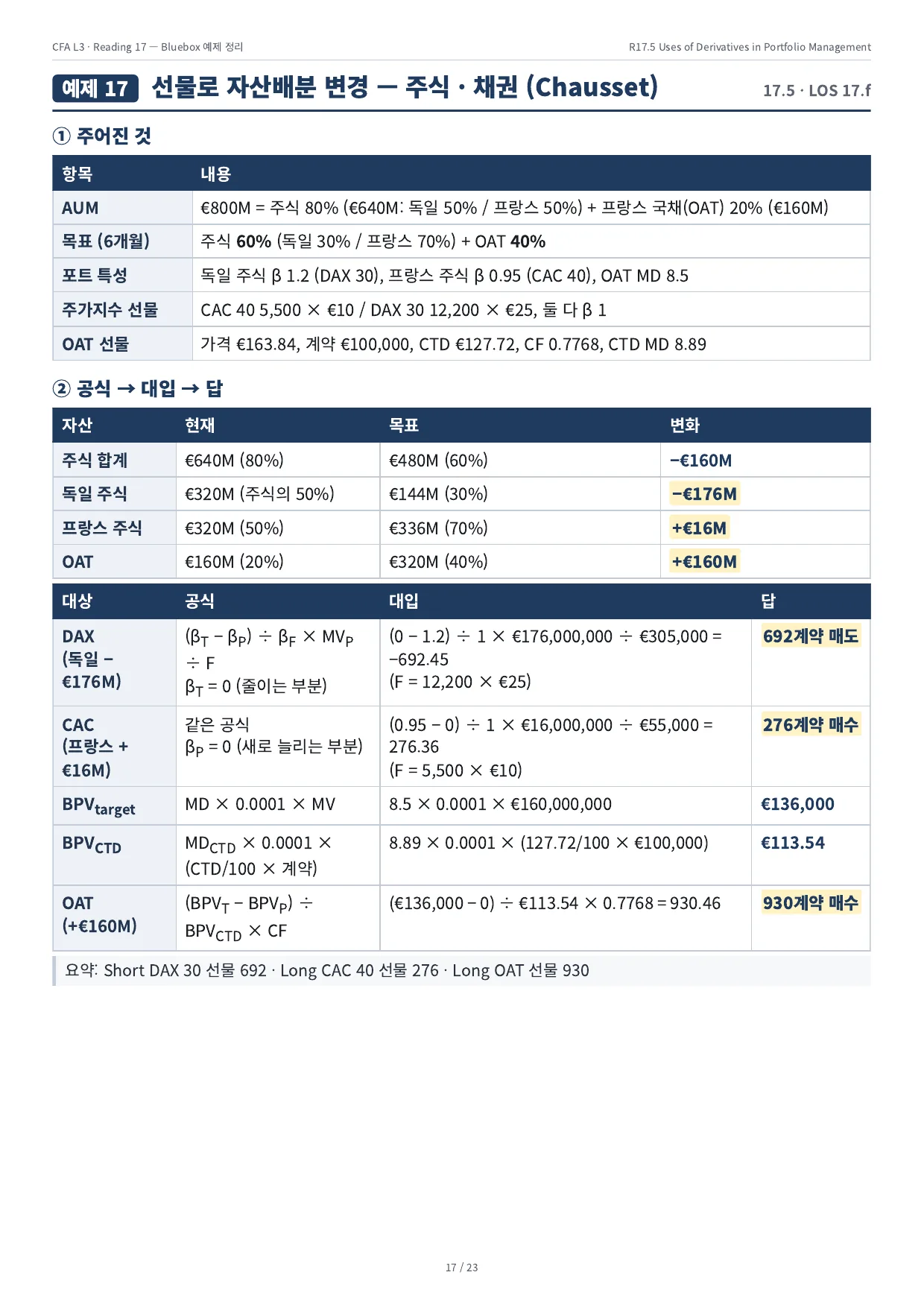 예제 17 · 선물로 자산배분 변경 — 주식 · 채권 (Chausset)