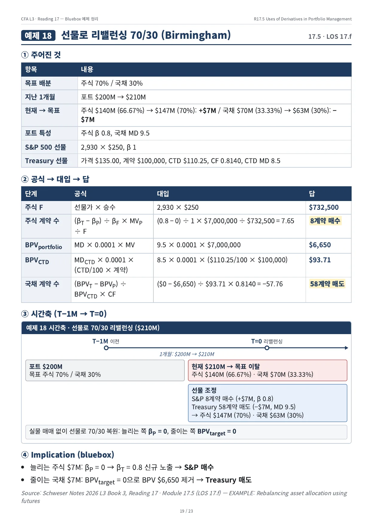 예제 18 · 선물로 리밸런싱 70/30 (Birmingham)