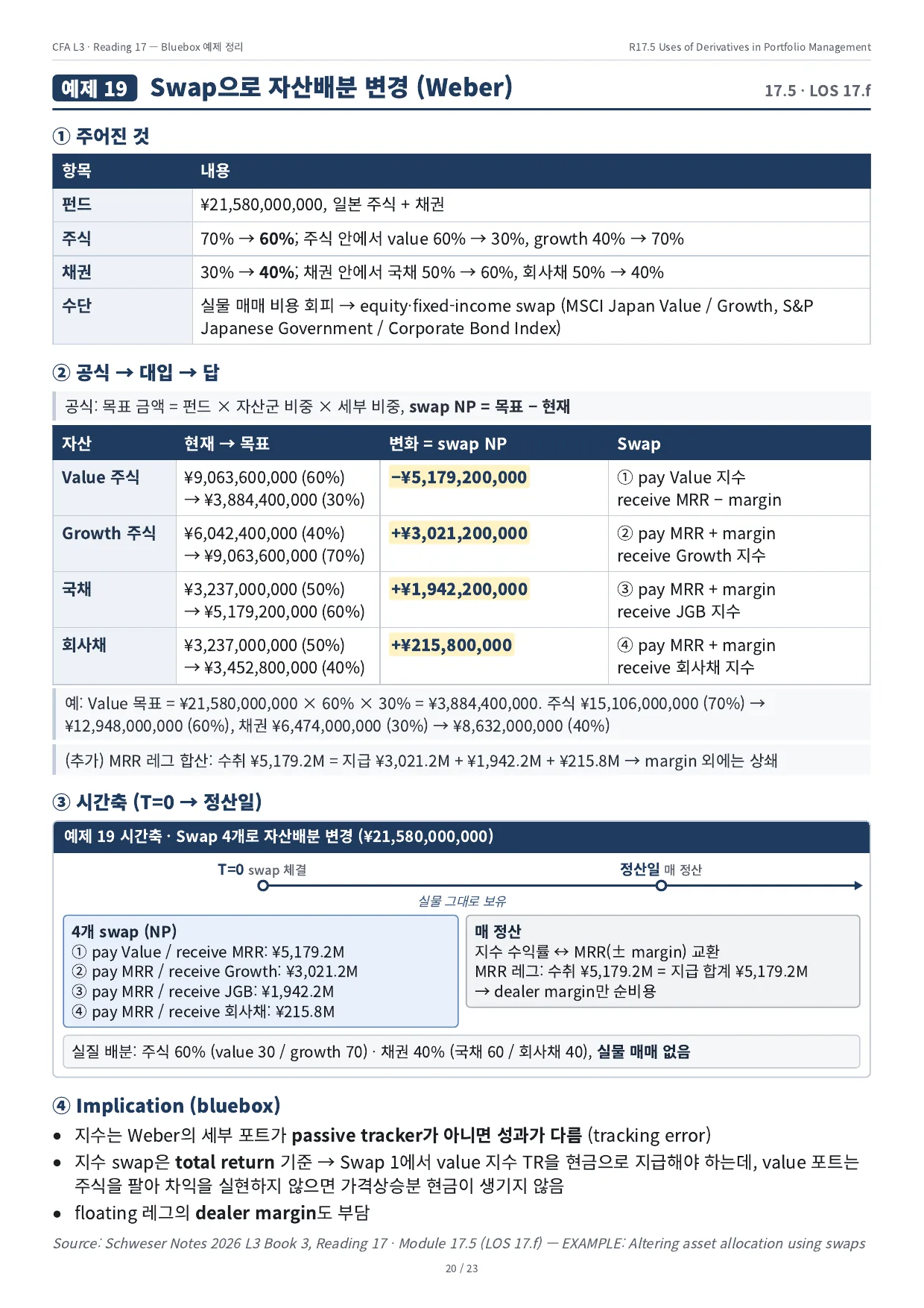 예제 19 · Swap으로 자산배분 변경 (Weber)
