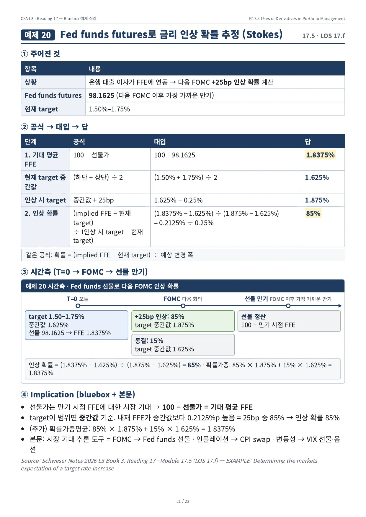 예제 20 · Fed funds futures로 금리 인상 확률 추정 (Stokes)