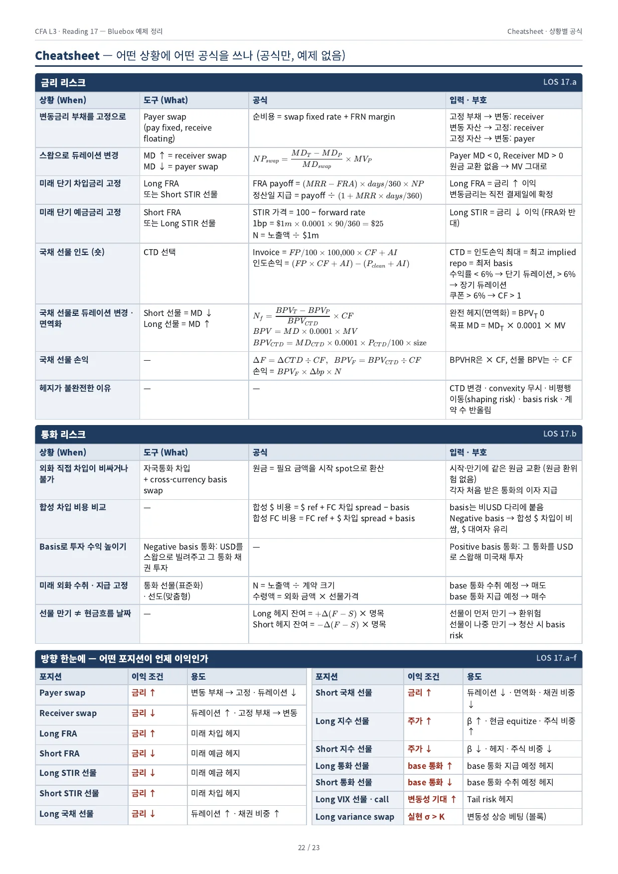 Cheatsheet · 상황별 공식 (1/2)